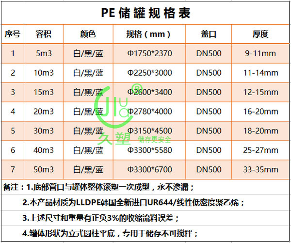 15m3助磨劑PE罐